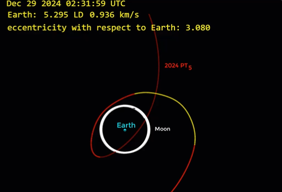                      Mini-moon expected to come into orbit this weekend                             
                     